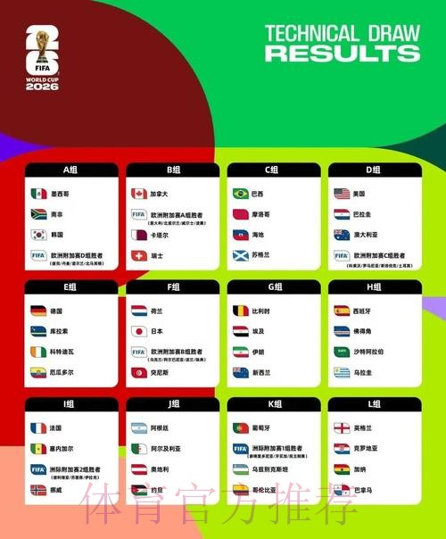 2026美加墨世界杯专家预测一览