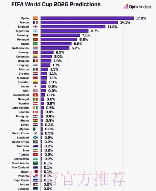 2026世界杯数据统计在哪里看 2026世界杯数据统计在哪里看